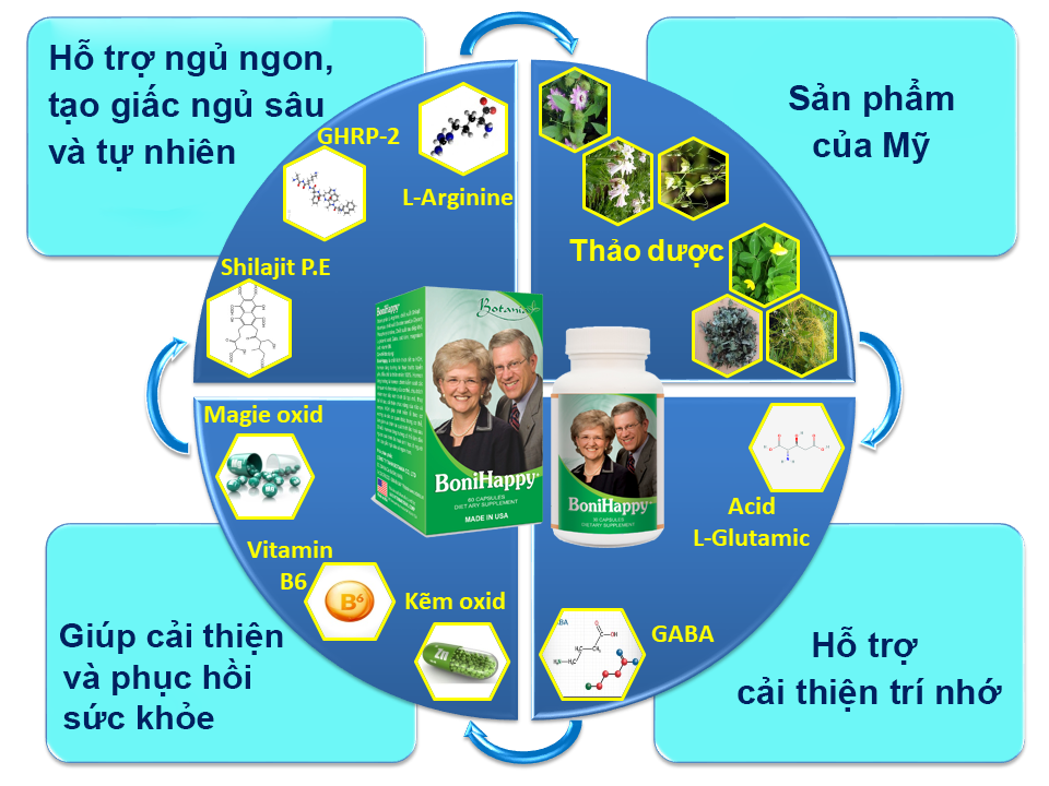 BoniHappy - công thức toàn diện cho tác dụng tuyệt vời