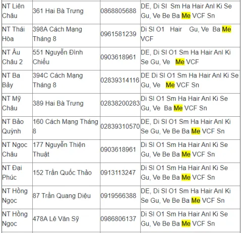 Ví dụ về các nhà thuốc bán BoniMen ở quận 3