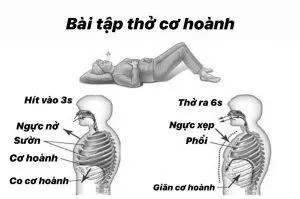 Kỹ thuật thở cơ hoành.