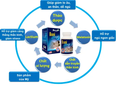 Thành phần của BoniSleep+.