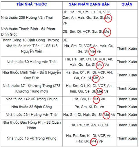  Ví dụ về một số nhà thuốc bán BoniMen tại quận Thanh Xuân, Hà Nội