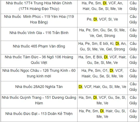 Ví dụ về nhà thuốc bán BoniDiabet +