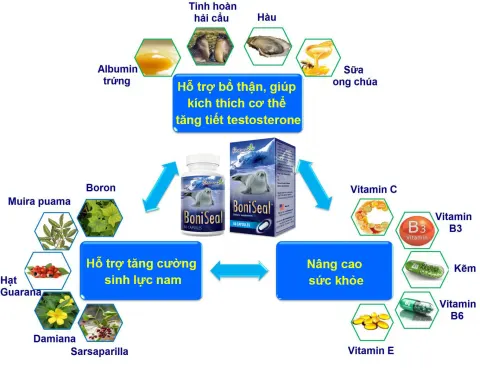 Công thức đột phá của BoniSeal +
