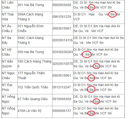 Ví dụ về nhà thuốc có bán sản phẩm BoniBaio +  tại Quận 3 (HCM) (có ký hiệu “Ba” như hình)