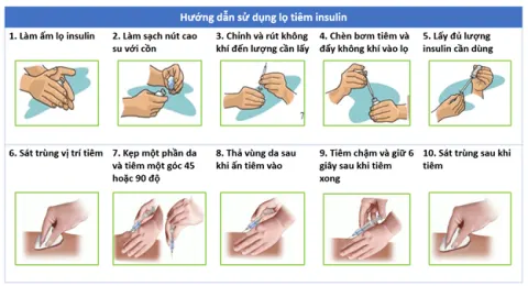 Hướng dẫn sử dụng lọ tiêm insulin.