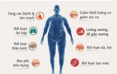Các dấu hiệu thể chất của tình trạng mãn dục nam