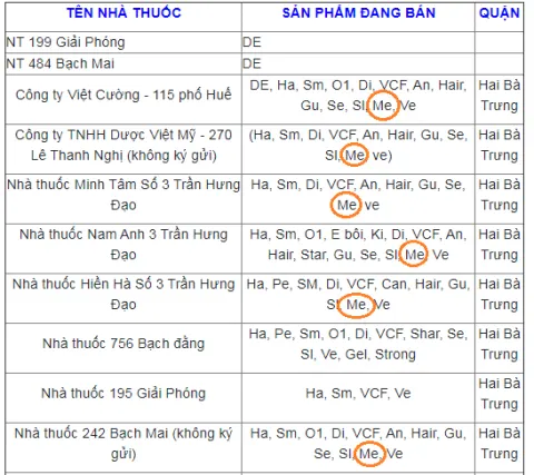 Ví dụ tại các nhà thuốc tại quận Hai Bà Trưng, Hà Nội