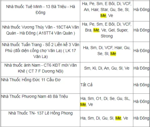 Ví dụ về một số nhà thuốc bán BoniMen tại quận Hà Đông, Hà Nội (Nhà thuốc có ký hiệu “Me” tại cột sản phẩm đang bán)