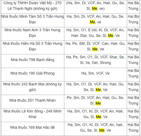 Ví dụ tại các nhà thuốc tại quận Hai Bà Trưng, Hà Nội