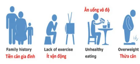 Những đối tượng có nguy cơ cao mắc bệnh tiểu đường type 2